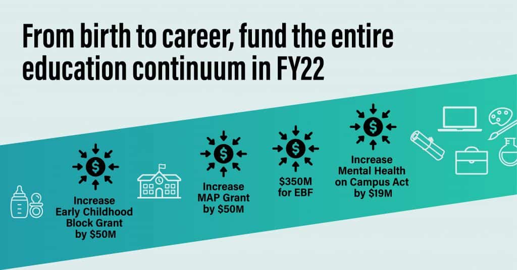 Social Graphic: From Birth to Career, Fund the Entire Education Continuum