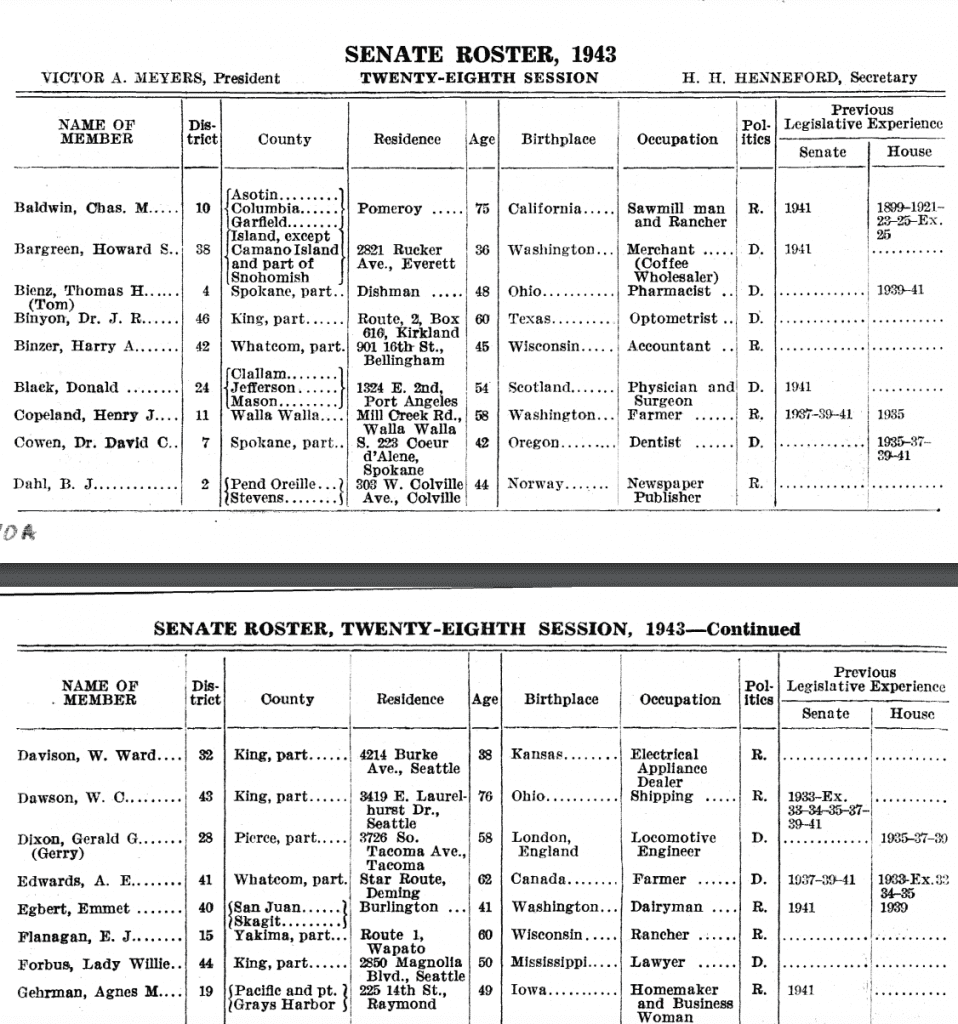 Senate Roster, 1943