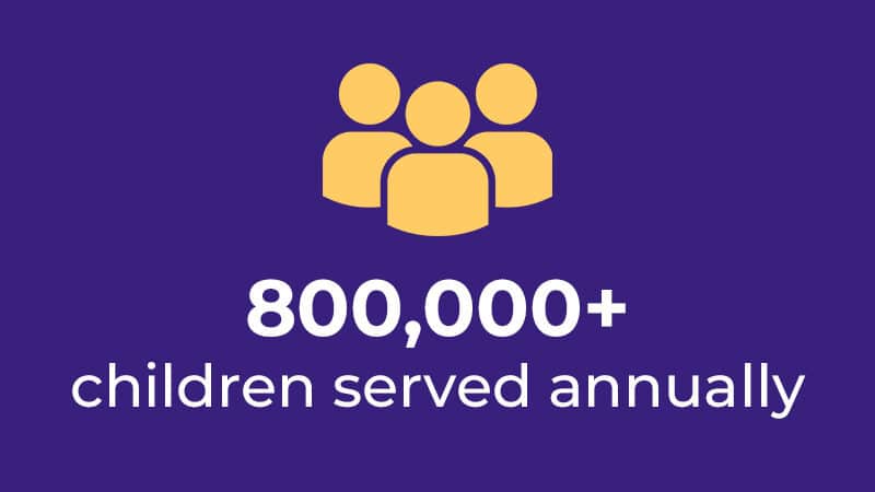 800,000+ children served annually